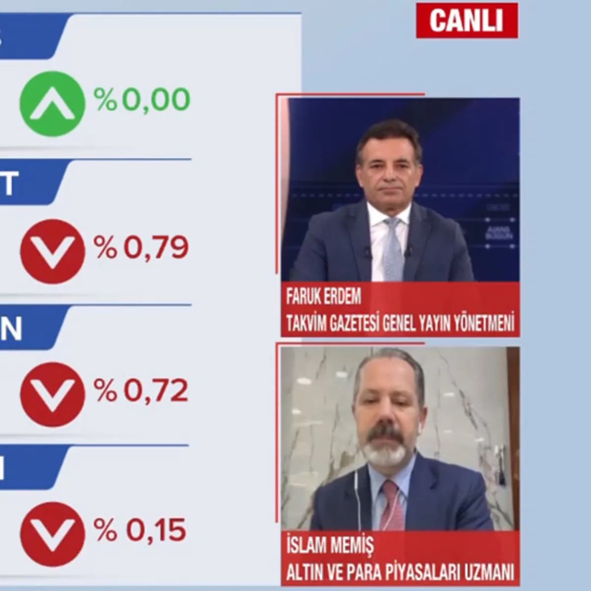 24 Eylül piyasa durumu: Altın, dolar, euro ve petrolde yön ne olacak?