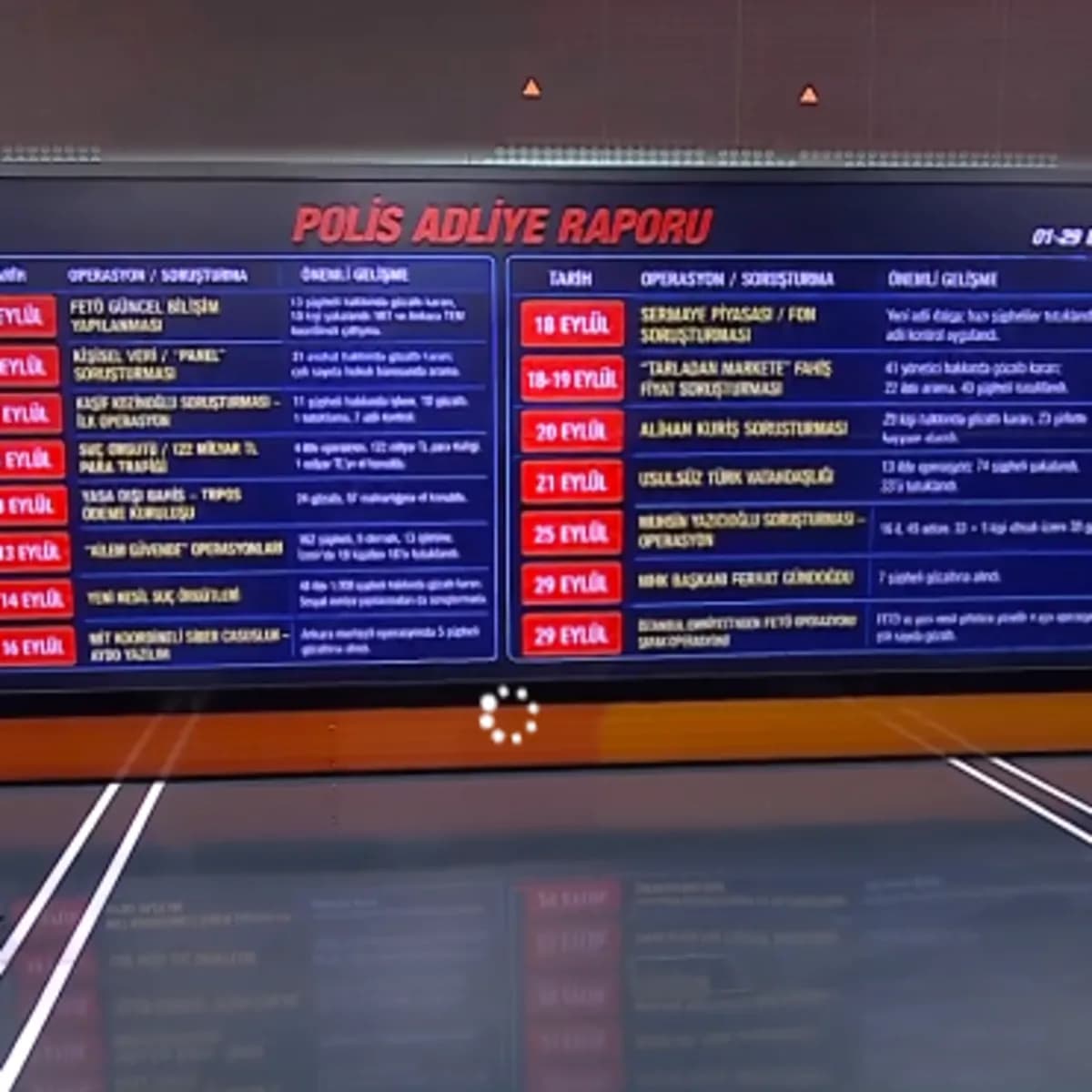 Eylül 2026 operasyon kronolojisi: Suç örgütlerine ağır darbe