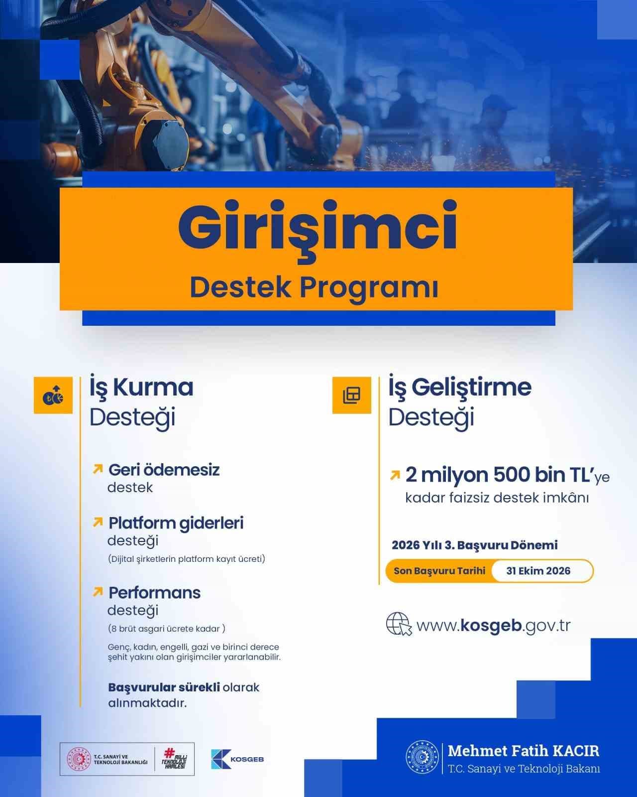 Bakan Kacır: 31 Bin 250 İşletmeye 645 Milyon Liralık İş Kurma Desteği Sağlandı