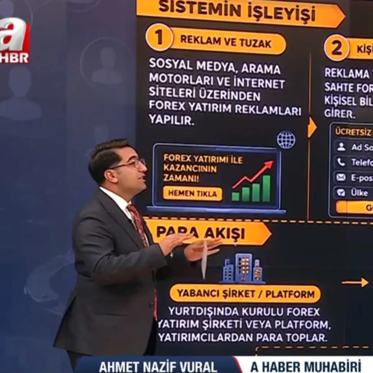 İsrail bağlantılı küresel dolandırıcılık ağı nasıl işliyor?