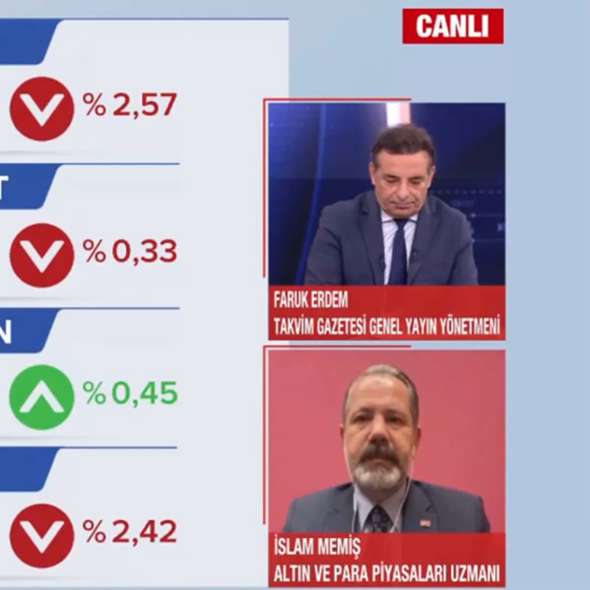 Altın fiyatları yeni haftaya sert düşüşle başladı! İslam Memiş yorumladı