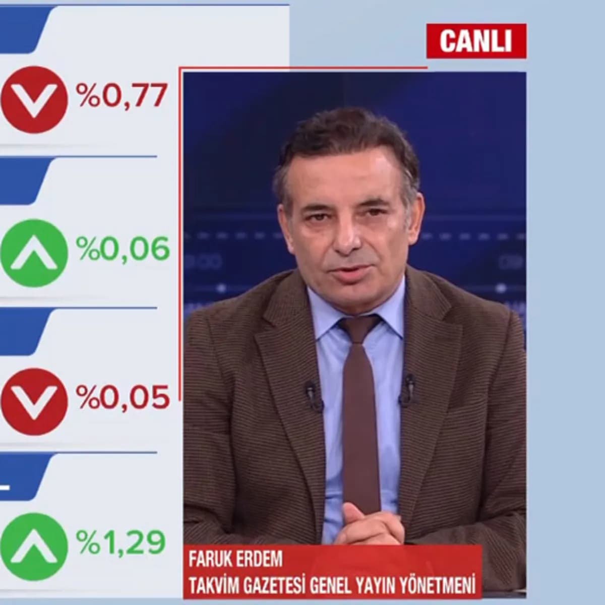 Altın, döviz, petrolün yönü belli oluyor! Piyasalar güne nasıl başladı?