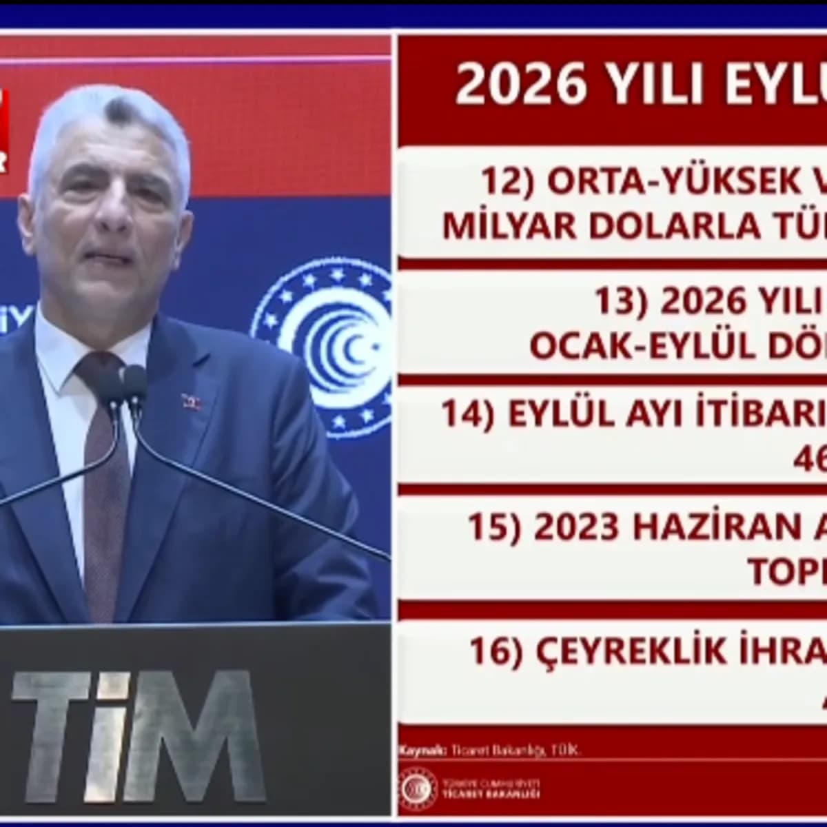 İhracatta eylül rekoru: 26 milyar dolar aşıldı