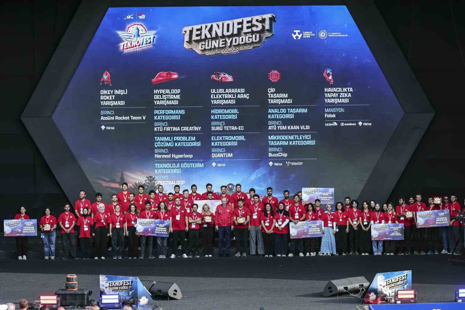 Rektör Hacımüftüoğlu TEKNOFEST Güneydoğu'da Stratejik Görüşmeler Gerçekleştirdi
