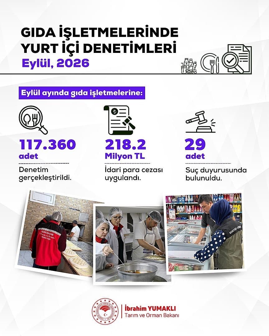 Bakan Yumaklı Gıda Denetimlerinin Bilançosunu Açıkladı: Milyonlarca Lira Ceza Kesildi
