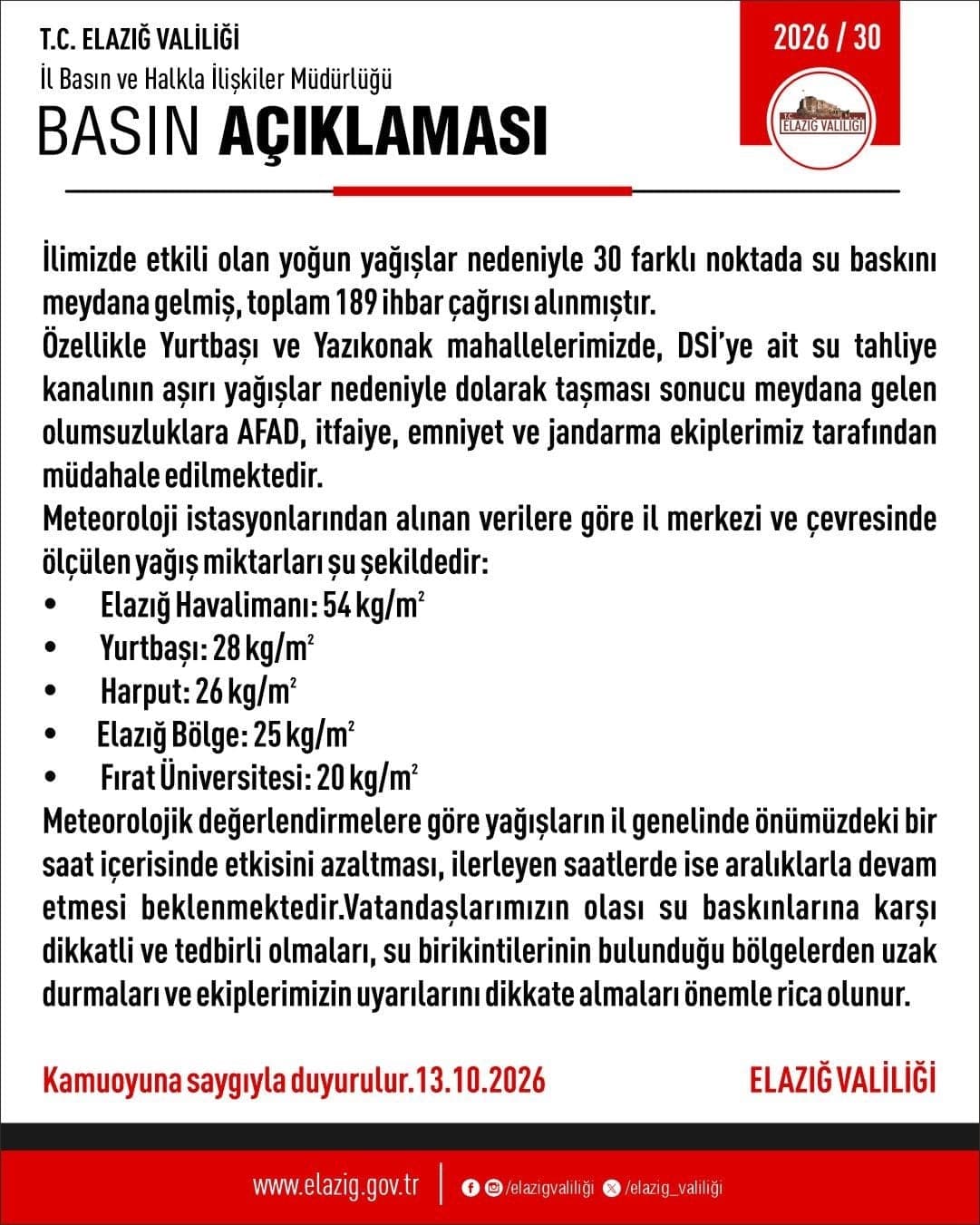 Elazığ'da Sağanak Yağışlar Su Baskınlarına Yol Açtı