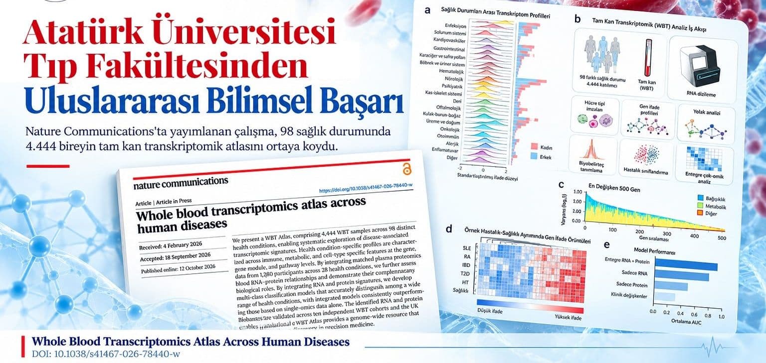 Atatürk Üniversitesi'nden Tıpta Küresel Başarı: Hastalıkların Genetik İzleri Haritalandı